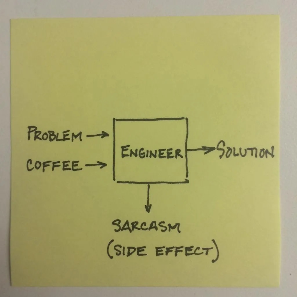 problem into solution, sarcasm as side effet